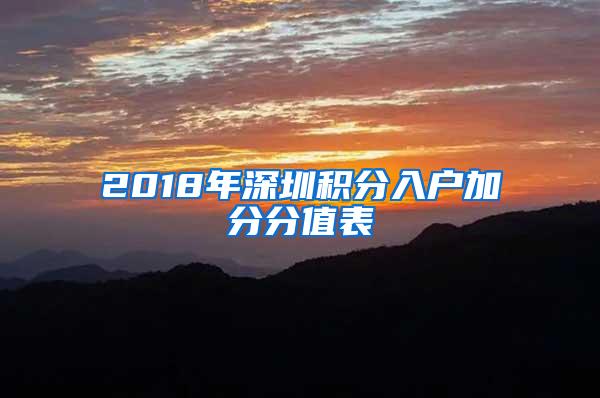 2018年深圳积分入户加分分值表