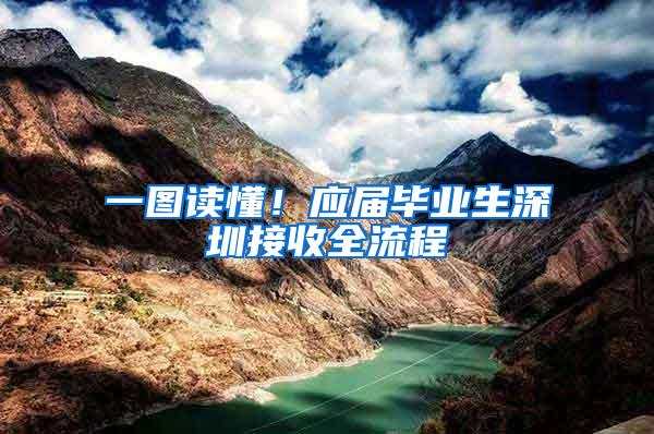 一图读懂!应届毕业生深圳接收全流程
