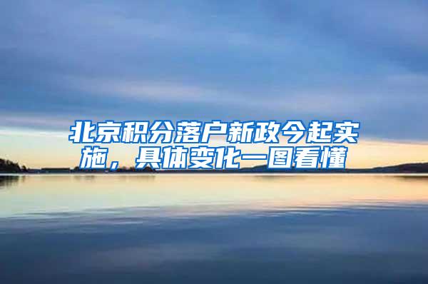 北京积分落户新政今起实施，具体变化一图看懂