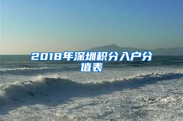 2018年深圳积分入户分值表