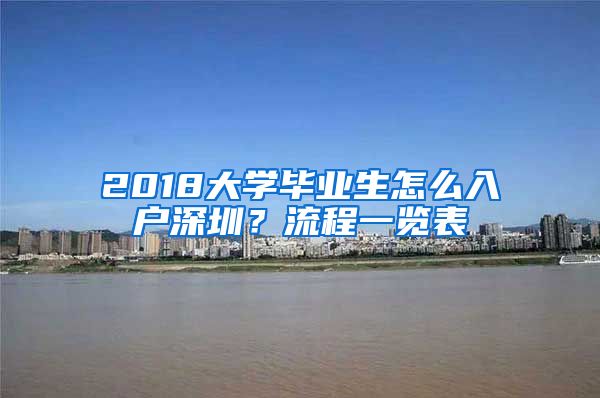 2018大学毕业生怎么入户深圳?流程一览表